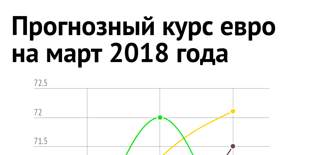 Прогноз цб курс евро на 2018 год прогноз Прогноз цб курс евро на 2018 год прогноз