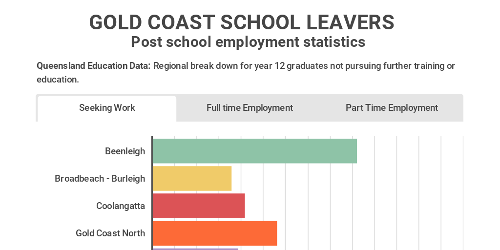 school leavers looking for work by kirstin payne infogram part time jobs for school leavers
