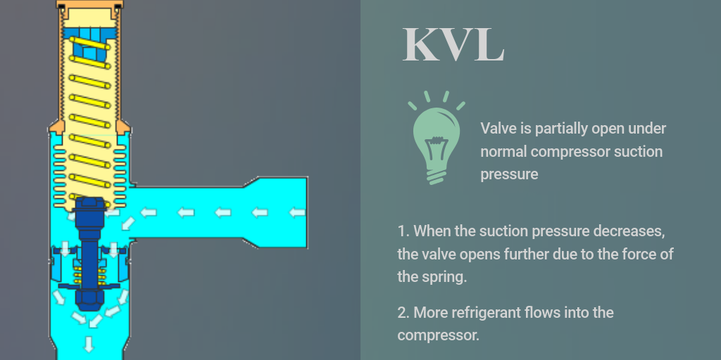 KV Valves Function Infogram