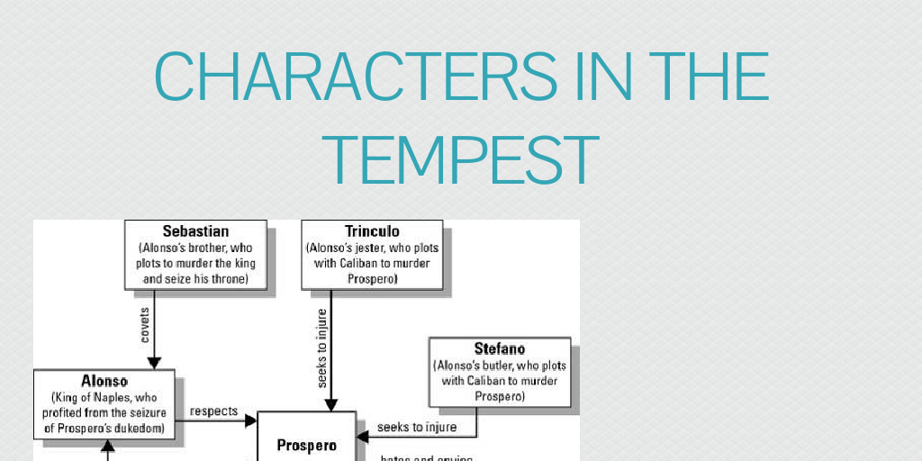 character analysis the tempest Lilla grindlay explores the character of miranda in act 3, scene 1 of the tempest, considering language, form and a feminist interpretation. character analysis the tempest Lilla grindlay explores the character of miranda in act 3, scene 1 of the tempest, considering language, form and a feminist interpretation.
