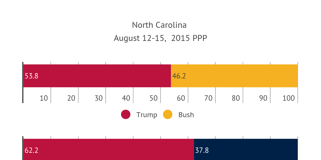 R&M BLOG POST 9/2/2015 North Carolina by Communications FairVote