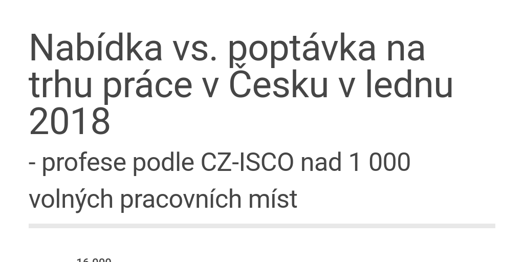 Poptávky práce