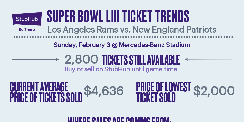Tremendous Bowl Upgrade 1-29-19 by means of StubHub - Infogram image relating to Stubhub Printable Tickets titled Tremendous Bowl Improve 1-29-19 via StubHub - Infogram