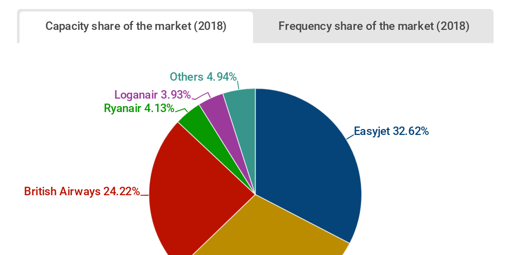 Analysis: Flybe's place in the market :: Routesonline