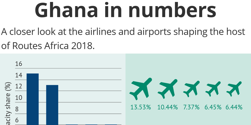 Infographic Ghana in numbers