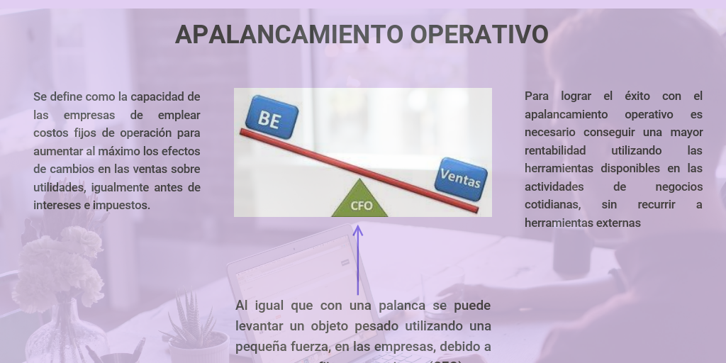 APALANCAMIENTO OPERATIVO, FINANCIERO Y COMBINADO Y/O TOTAL
