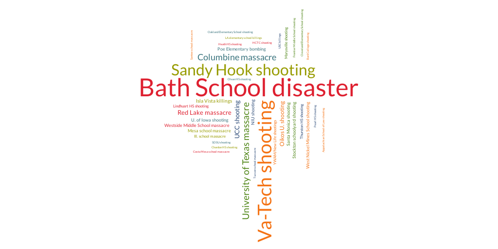 Deadliest school massacres in US history by WDIV ClickOnDetroit Infogram