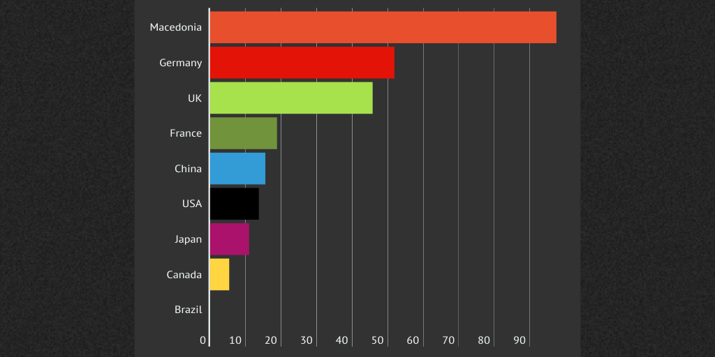 Acid Rain by marsinfographic Infogram