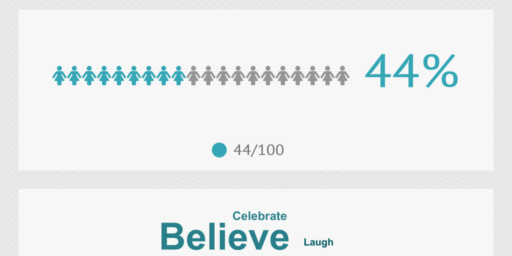 untitled graphic by danielleholme infogram untitled graphic by danielleholme infogram