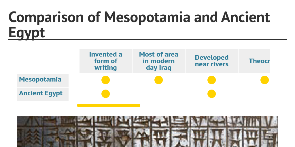 differences-between-mesopotamia-and-egypt-what-are-the-cultural