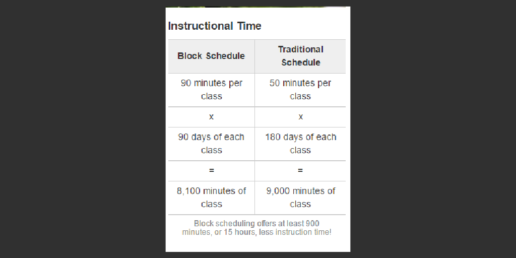 block-scheduling-vs-traditional-schedules-by-emily-x2-infogram