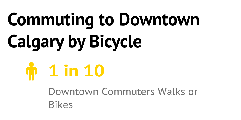 Commuting to Downtown Calgary by Bicycle by bikecalgary Infogram