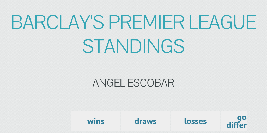 Image Result For Premier League Image Result For Premier League