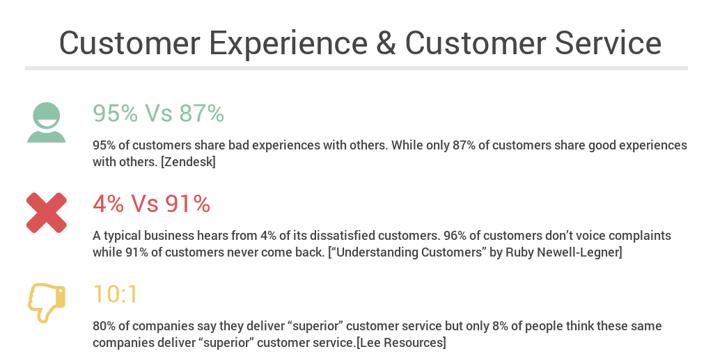 Customer Experience Customer Service By Pier Luca Santoro Infogram Customer Experience Customer Service By Pier Luca Santoro Infogram