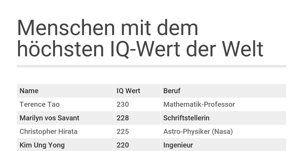 Wie Hoch Ist Putins Iq Menschen mit dem höchsten IQ-Wert der Welt by Johannes Gutenberg - Infogram