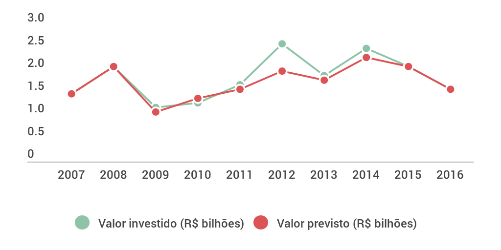 Investimentos na indústria de SC by Diario Catarinense ... Investimentos na indústria de SC by Diario Catarinense ...