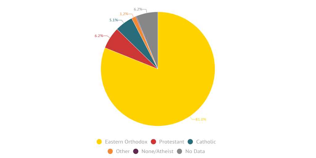 Religions of Romania by kylaau Infogram