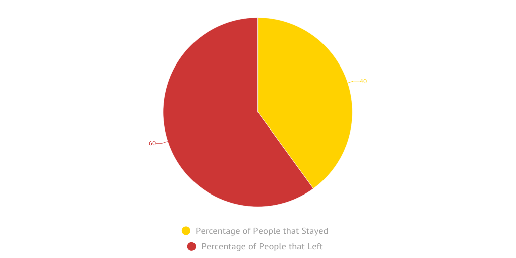 Dust Bowl Research Infographic by loganmiller Infogram