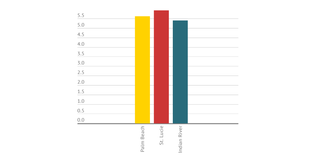 Average age of football helmets by Lynn Walsh Infogram