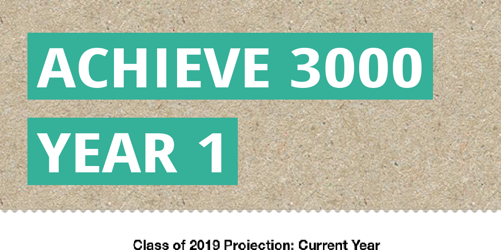 Achieve 3000 by Rachel Porter Infogram