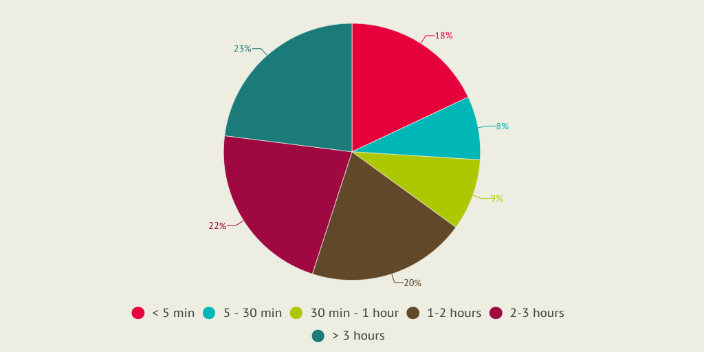 Image Result For Ind Time Image Result For Ind Time