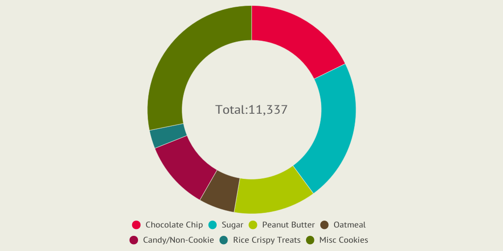 Cookie Brigade by ransim - Infogram Cookie Brigade by ransim - Infogram